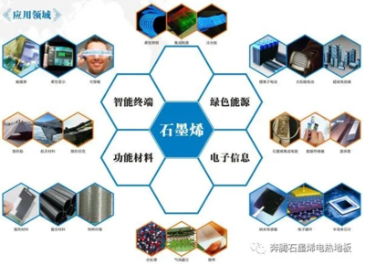 奔騰石墨烯采暖地板 低碳節能下環保的采暖新選擇