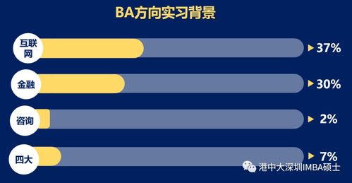 2021級信息管理與商業分析理學碩士項目招生回顧與學生概況分析