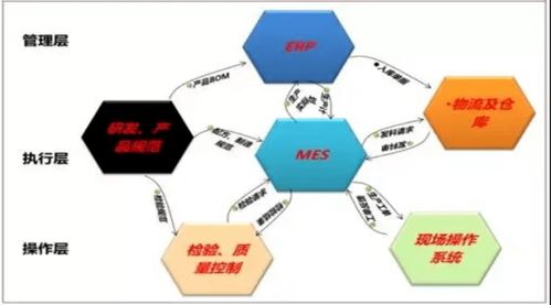 制造業轉型升級 五大階段工廠管理模式的核心挑戰與應對策略