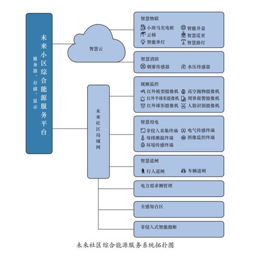 擁抱零碳浪潮，構(gòu)筑智慧能源新業(yè)態(tài) 華云科技引領數(shù)字化服務創(chuàng)新