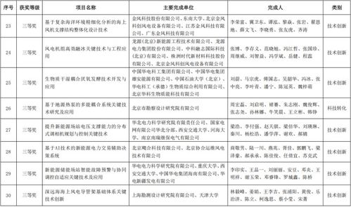 2025年度中國可再生能源學會科學技術獎公示，能源科學技術研究服務推動產業創新
